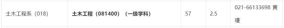 NO60上海大学土木工程学硕考研分析