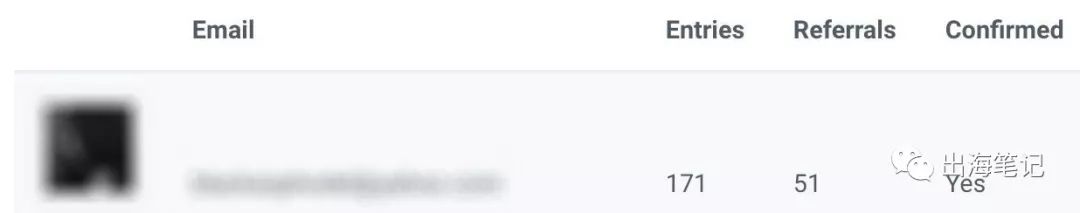 净赚4365美元！Dropshipping卖31天太阳镜，如何做到的丨出海笔记