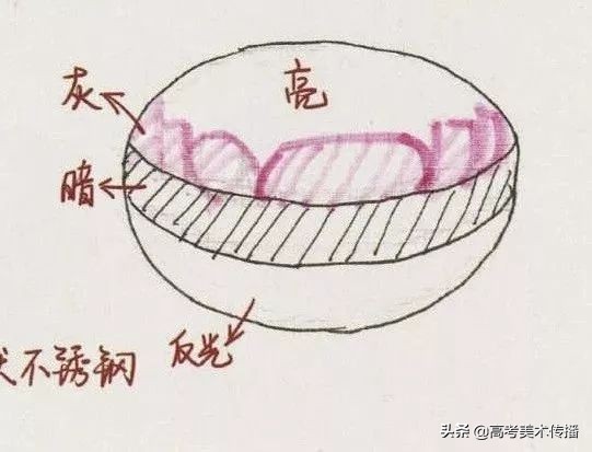 色彩｜全网最全面的「球体不锈钢热水壶」色彩静物教程