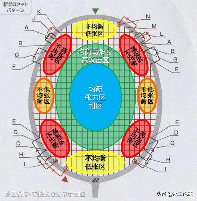 源氏羽球杀球慢动作解析,羽球杀球什么时候才用力