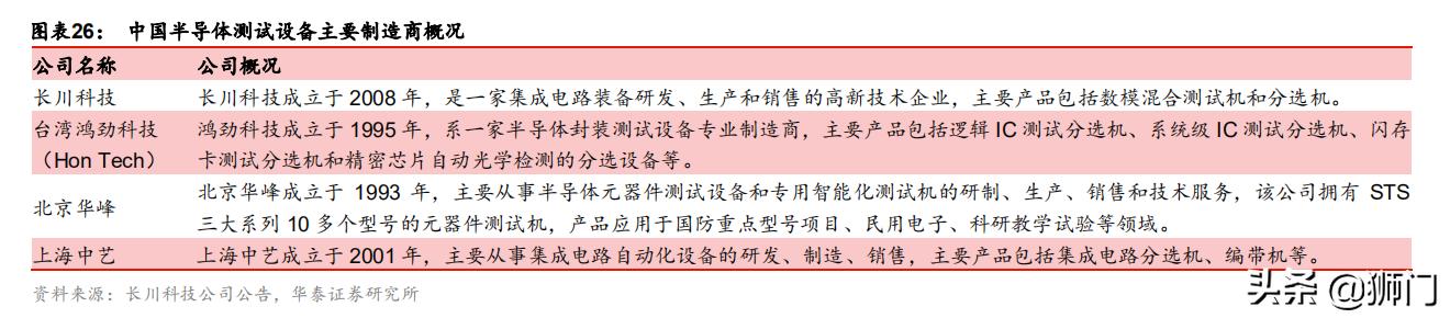 泰瑞达和爱德万哪个好,泰瑞达全球测试龙头