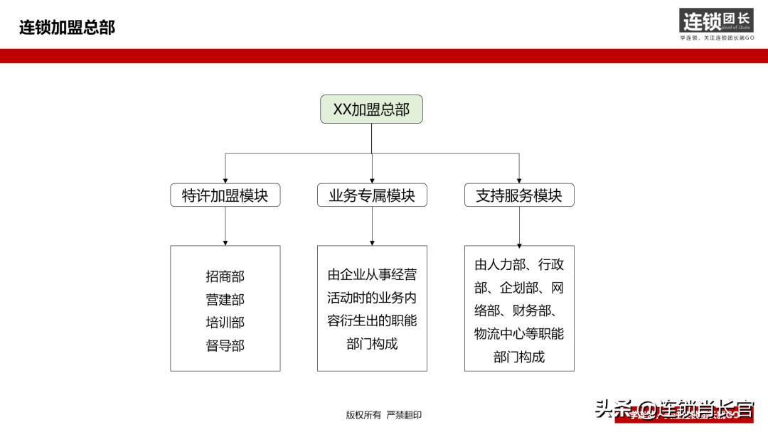 督导标准化流程,标准化执行在于管理层还是员工