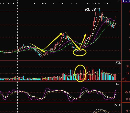 5分钟短线选股指标,三分钟教会你选股