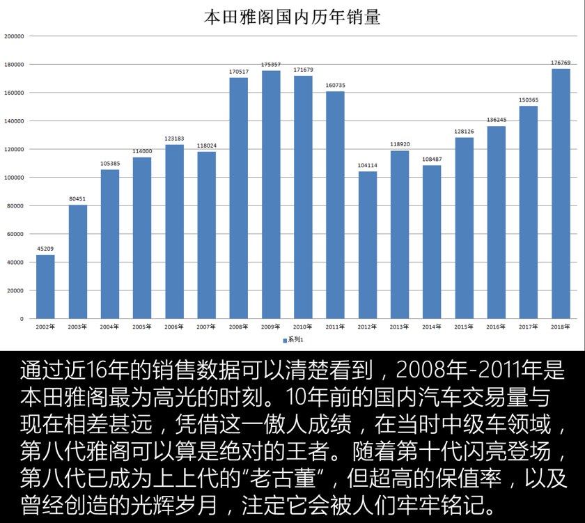 十代雅阁还能再创辉煌吗,十代雅阁会成为经典吗