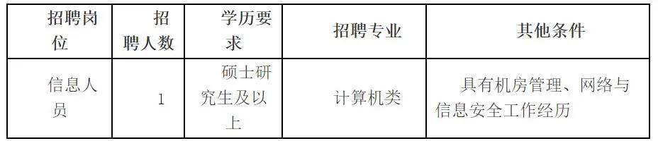 1175个岗位等你来找工作,372个岗位招聘信息