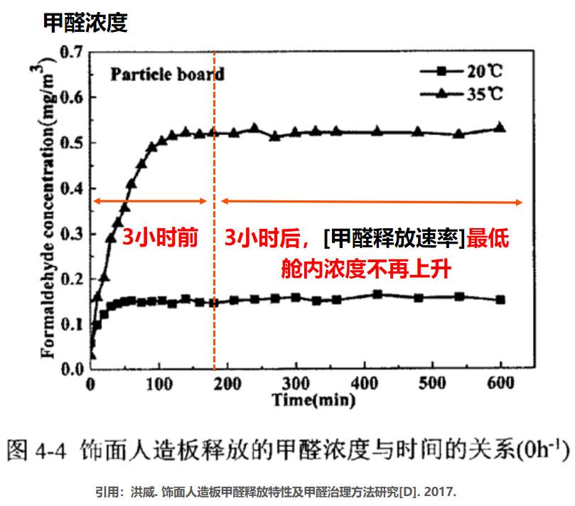 除甲醛方法哪个更靠谱,真正靠谱的除甲醛方法