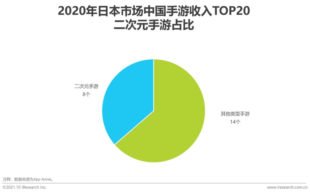 2021年中国二次元产业研究报告