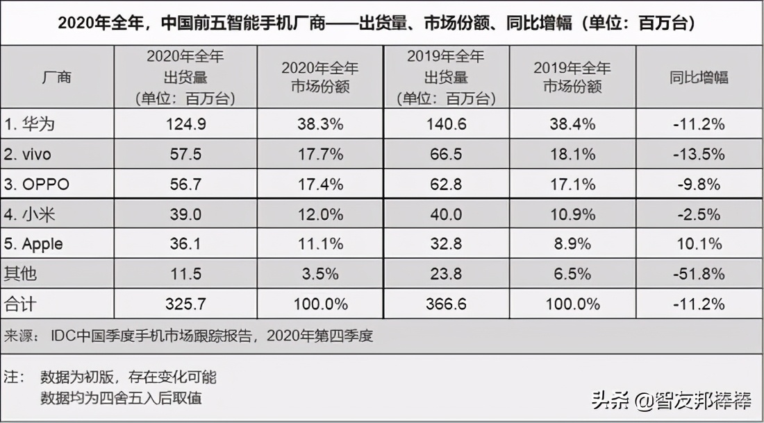 小米oppovivo哪家公司更强大,小米vivooppo哪个前途好