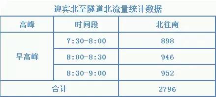 珠海板樟山慢行隧道,珠海板樟山隧道千米红色长廊入口
