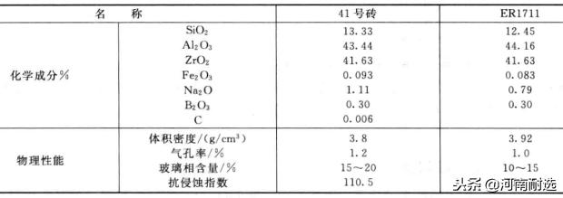 玻璃窑用硅砖的规格,玻璃窑硅砖标准是什么