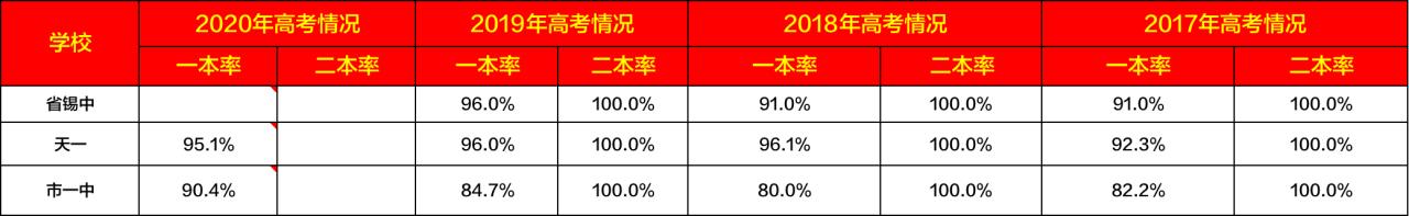 无锡市一中招生电话,无锡市一中在哪个区