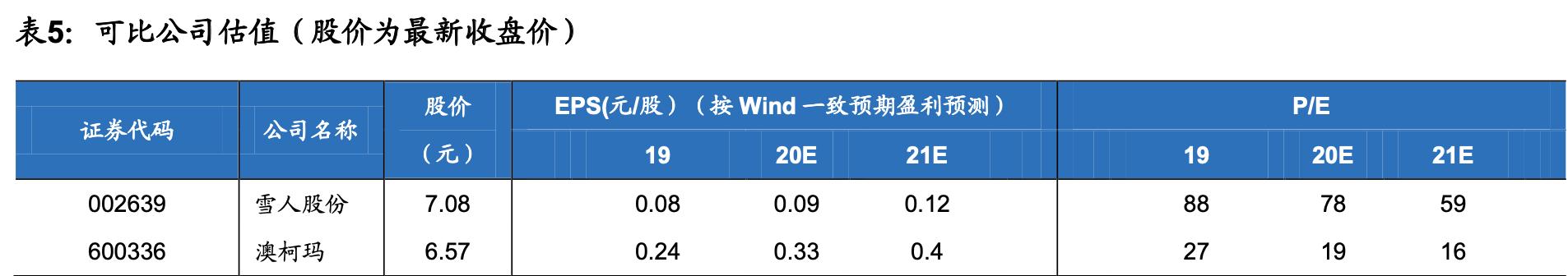 海容冷链和小鸭冷链,海容冷链上游