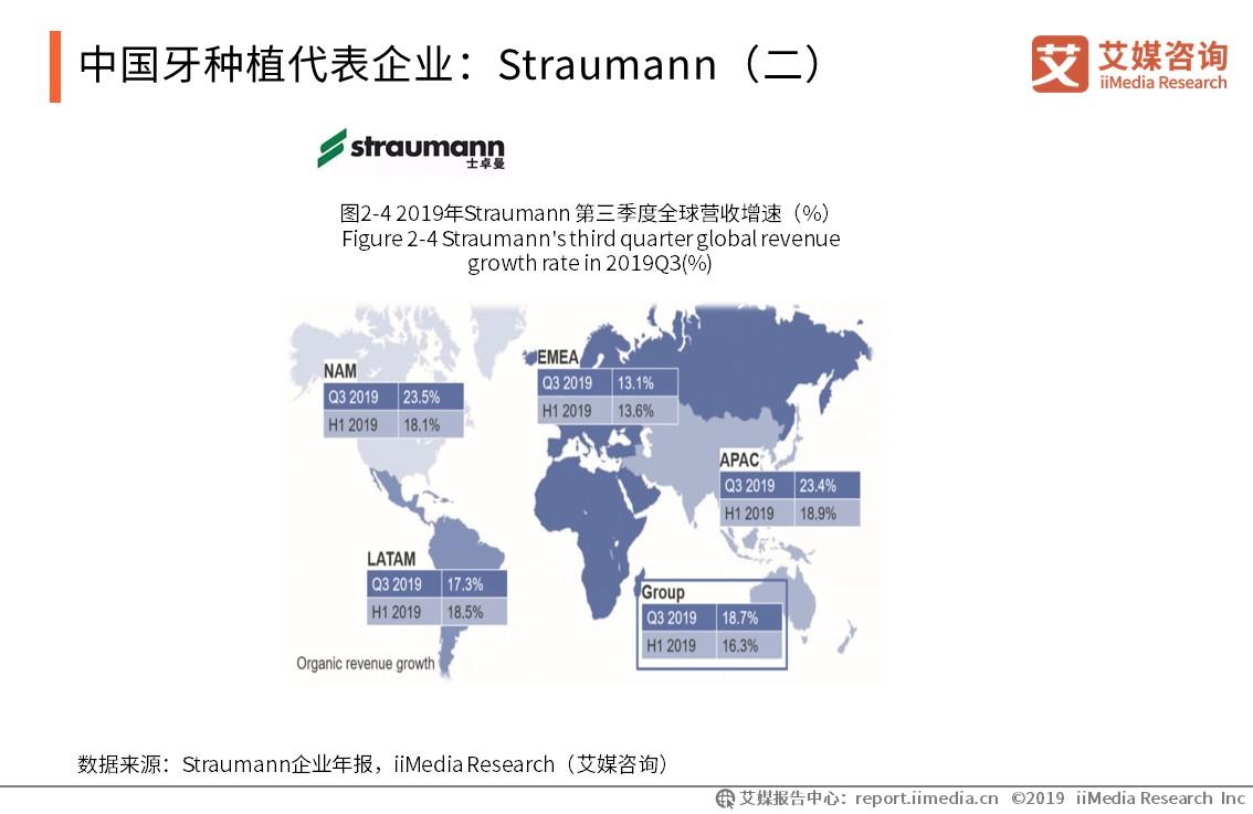 口腔医院行业市场分析,2021口腔行业行业报告