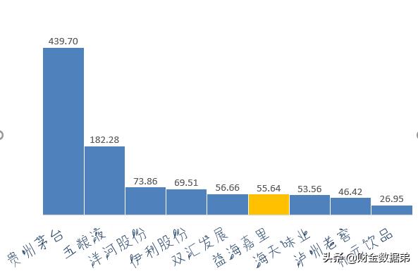 金龙鱼益海嘉里集团,金龙鱼成箱大米