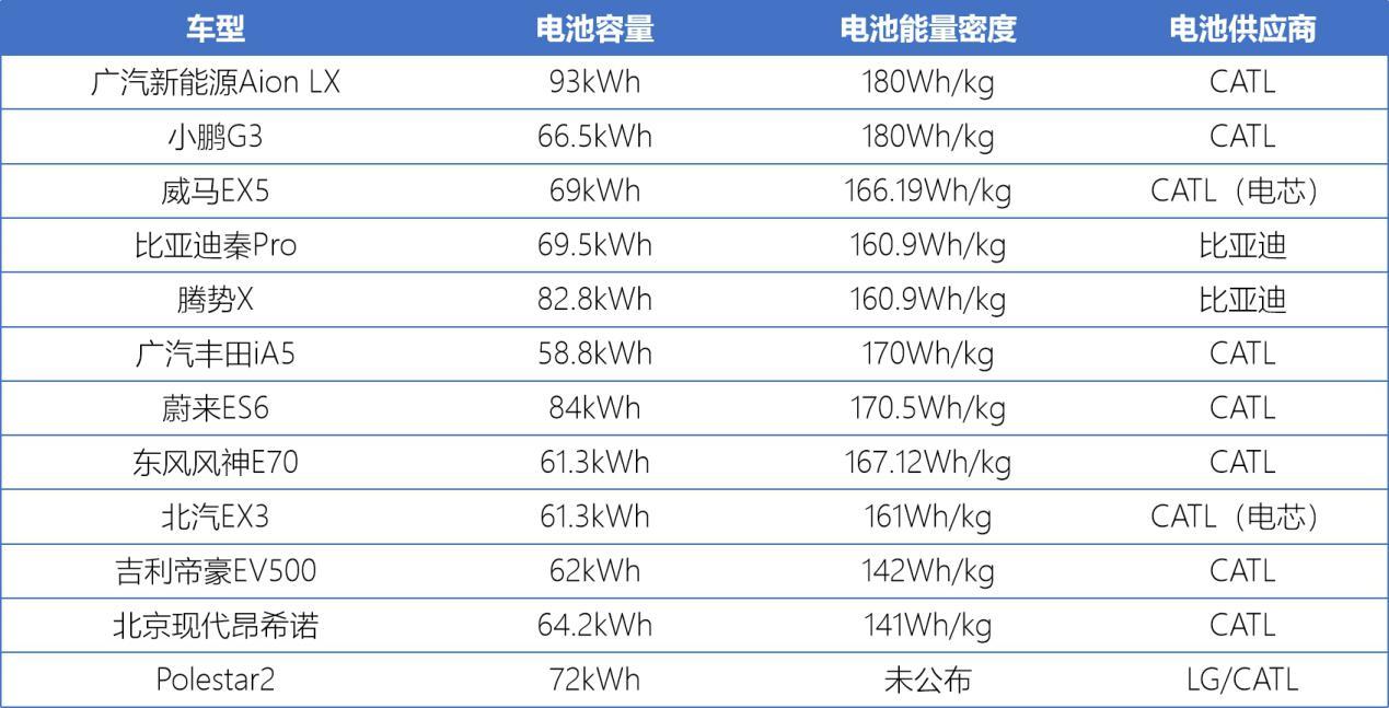 高续航新能源车型盘点,12款500km+车型横评,拒绝充值一针见血