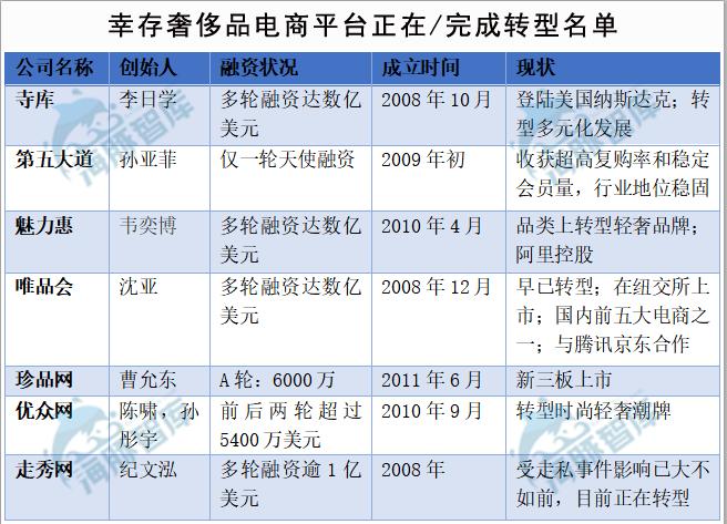 鍏ㄥ浗鐢靛晢姝讳骸鍚嶅崟,鐢靛晢姝讳骸娓呭崟