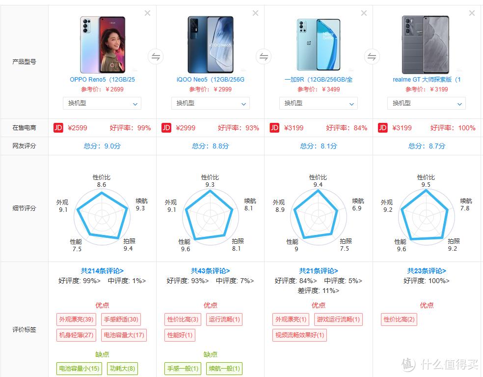 realme真我gt2大师探索版屏幕评测,realme真我gt大师探索版屏幕参数