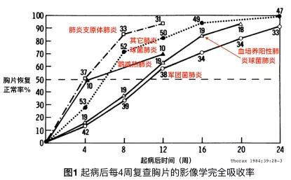 肺炎出院一个月了还会复发吗,肺炎好了出院马上又会复发吗