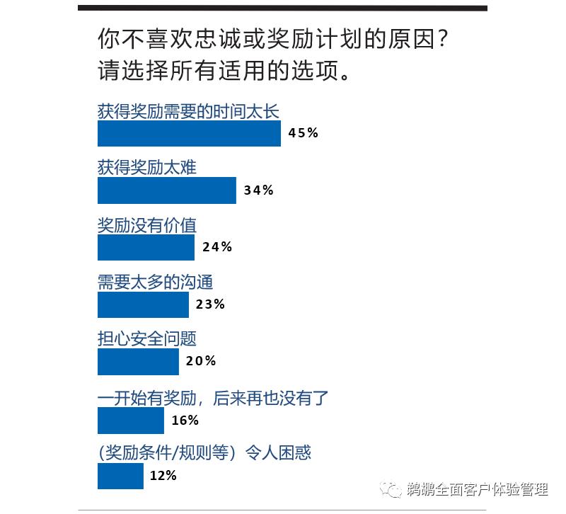 译体验|Merkle:2020客户忠诚度体验报告