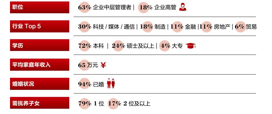 心酸!新中产阶层标准,每年旅游消费达7.4万,来看看差距……