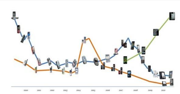 手游的黄金时代已经过去了吗,手游未来发展与分析