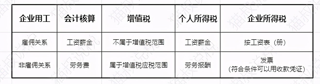 2019年临时工工资要申报个税吗,临时工的工资需要交个税吗