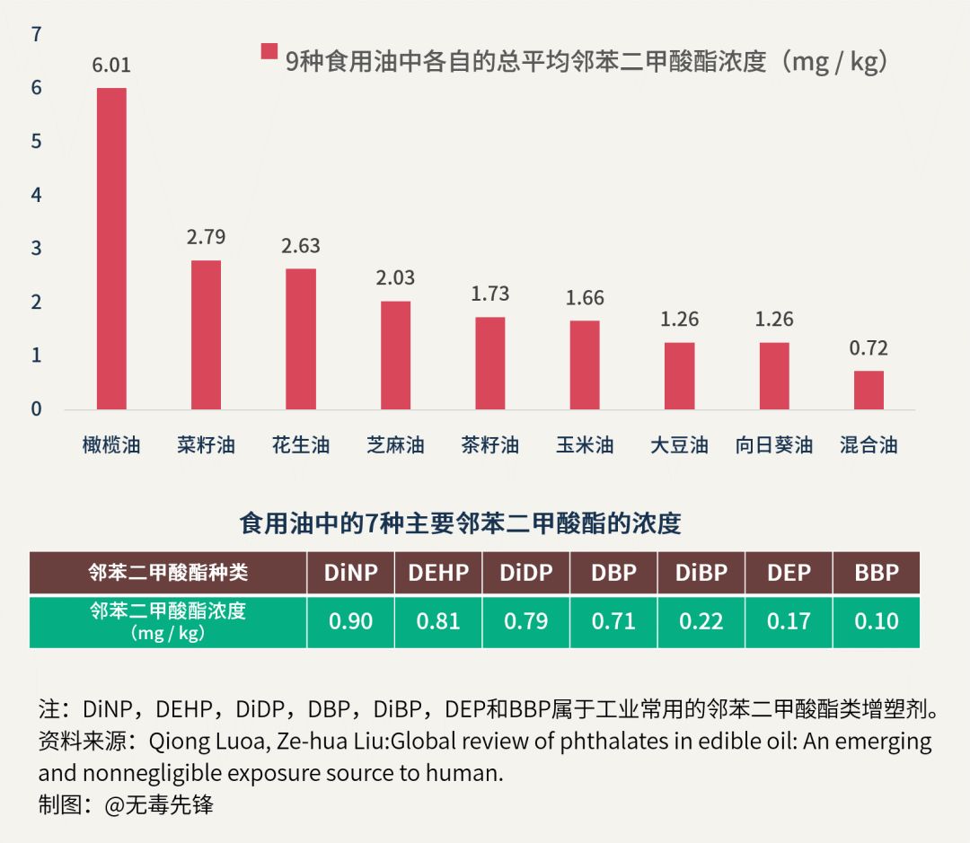 食用油为什么是塑化油,买回来的食用油成固体了