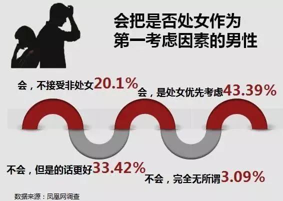 为什么有处女座情结,处女座男生有处女情结只能分手吗