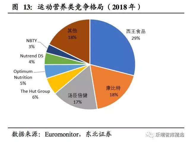 保健品行业的三个趋势,保健品行业市场分析报告