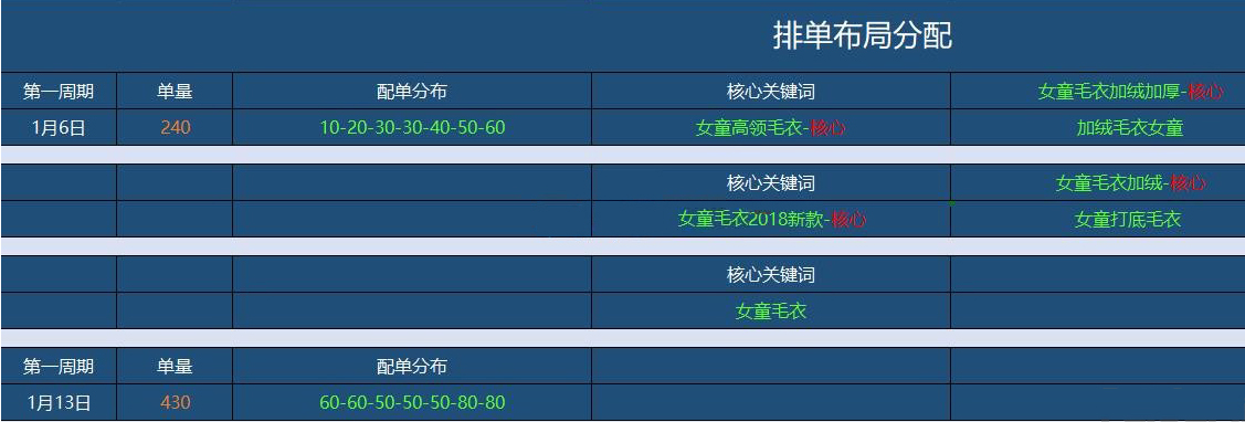 实操分享：小坑产*力暴**冲击搜索适合小型卖家