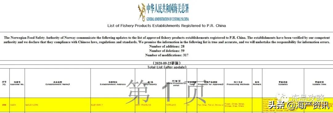 海关查获进口冷冻食品阳性,海关发现阳性了吗