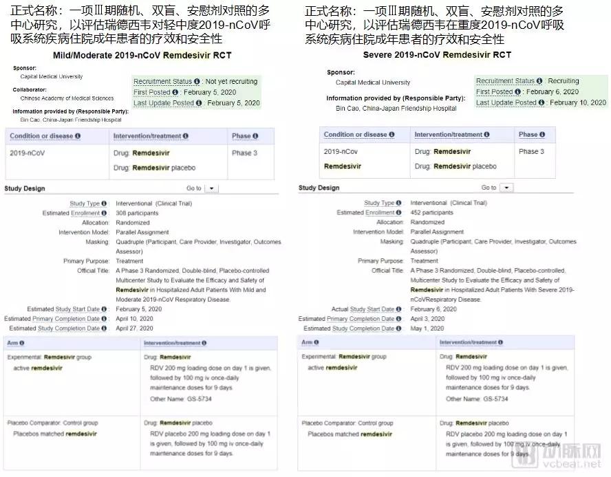吉利德公司新型冠状病毒最新数据,吉利德新冠