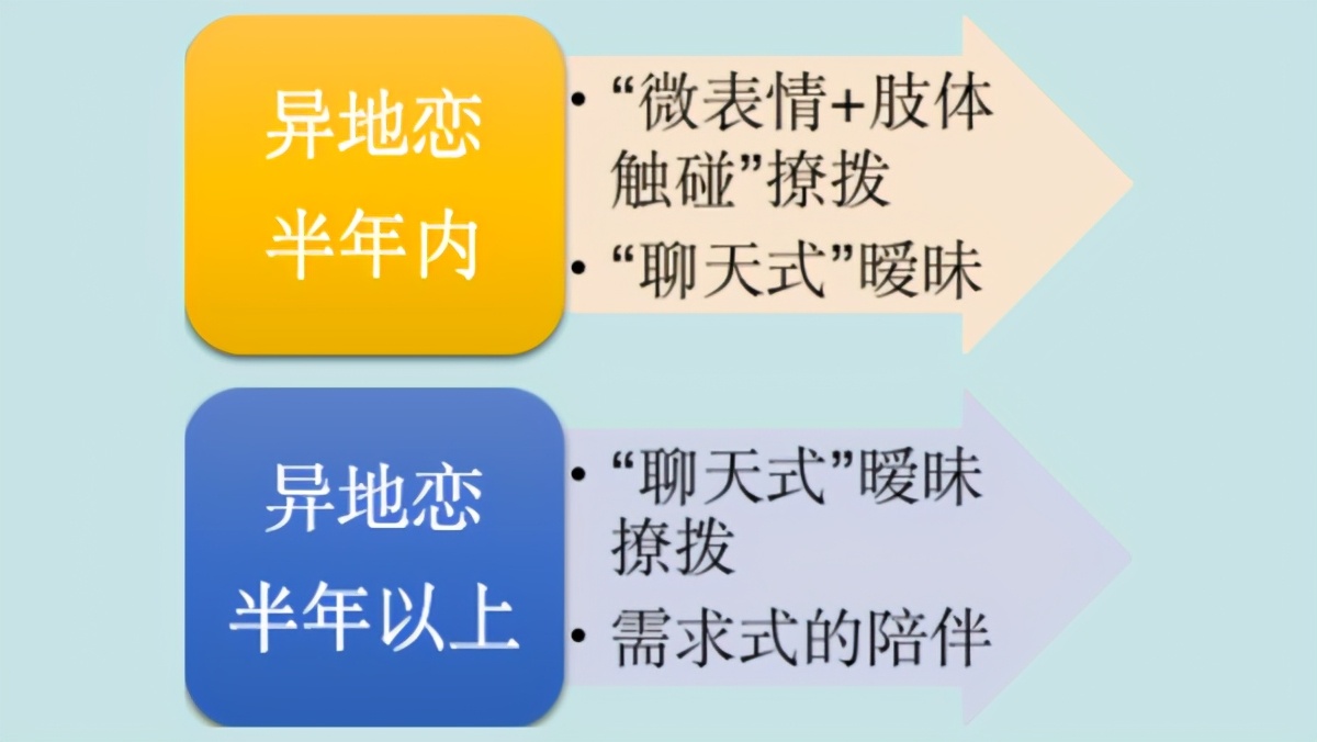 异地恋挽回的正确技巧,异地恋挽回女朋友正确方法