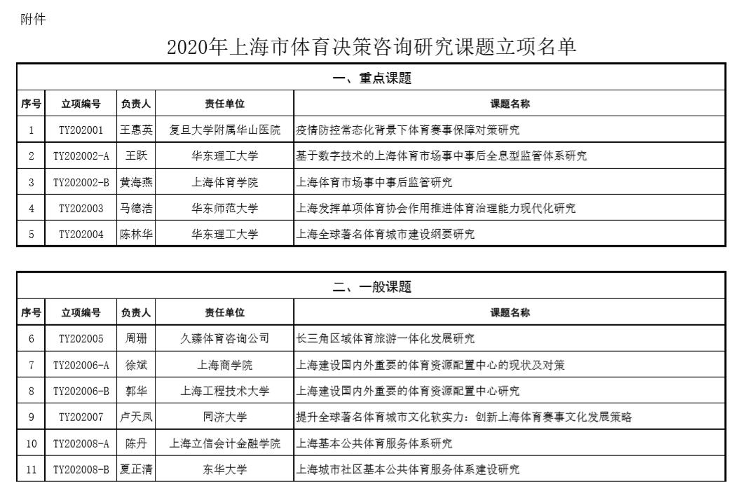 体育发展专项资金,上海市体育赛事专项资金管理办法