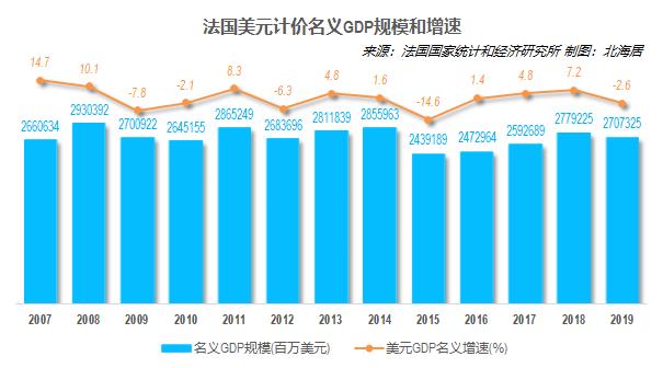 哪些国家人均gdp1.4万美元,欧洲国家人均gdp4万美元排名