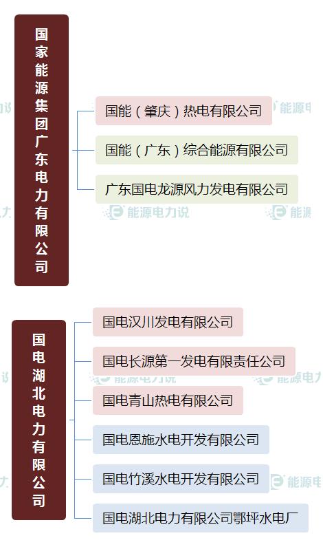 国家能源集团国华电力公司,国家能源投资集团下属电厂