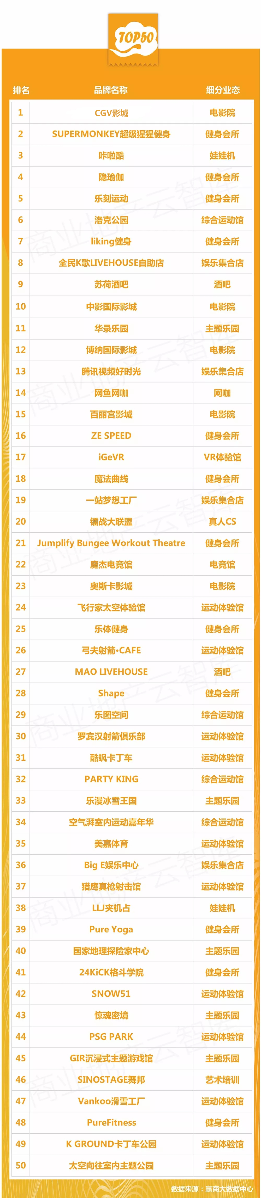 鍟嗗満鏂板瀷娓镐箰鏈哄櫒,鍟嗗満瀹㈡祦璁惧