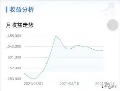 人生的第一桶金多少集,人生的第1桶金指的是