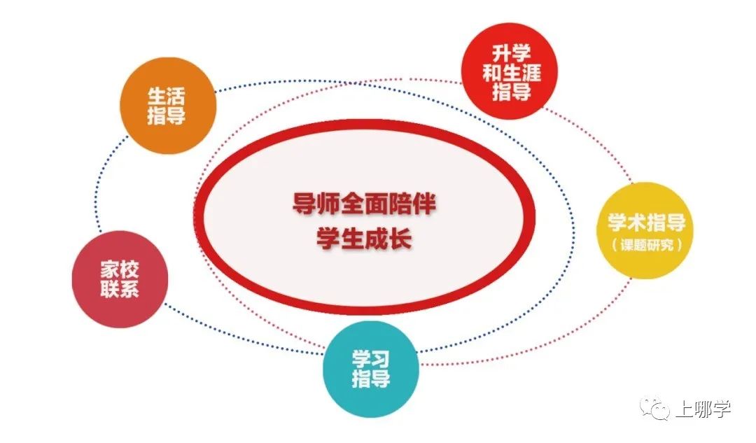 复旦系无弱校！上海全市6个大区，17所附属学校全分析