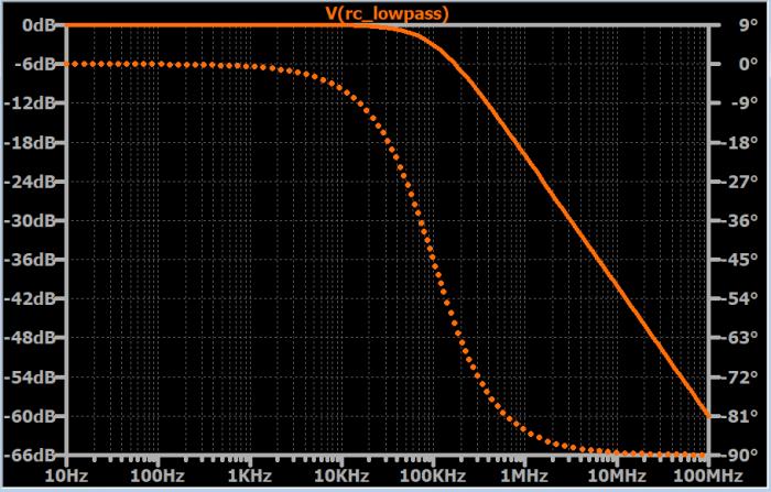 rc滤波分析,rc滤波与cr滤波的选取