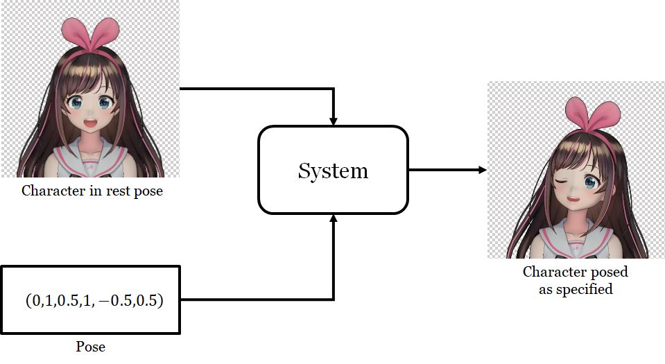 一键生成动态表情照片,用自拍制作专属表情