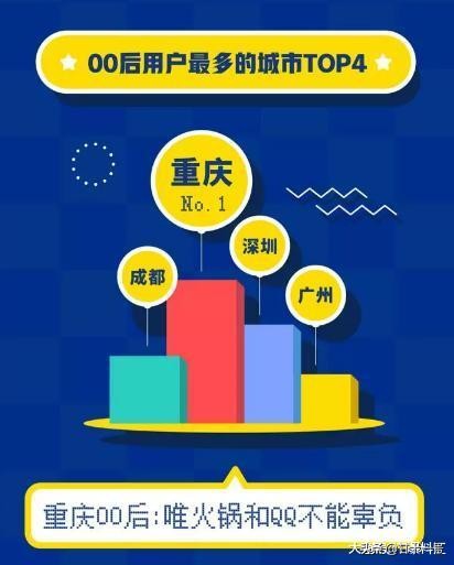 QQ发布报告，00后淘汰80后90后成主力军，最常用的表情是亲亲