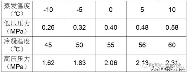 珠海空调冰箱维修培训学校,空调维修技术培训制度