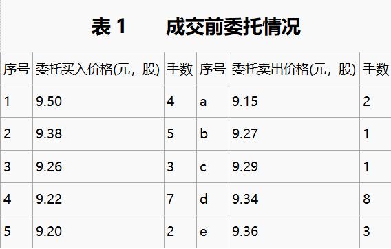 基础知识精讲视频,股票入门基础知识集合竞价