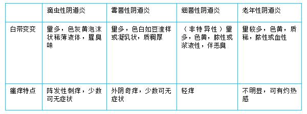 妇科用药科普知识大全,妇科疾病常用药一览表