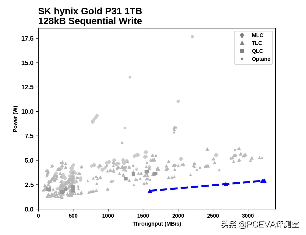 skhynix512固态硬盘好不好,固态硬盘skhynix512gb好不好