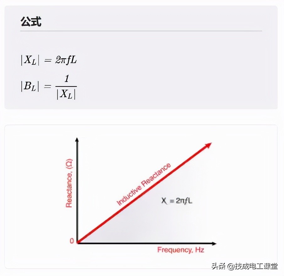 电路的基本知识和常见的简单电路,电路基础重点知识公式