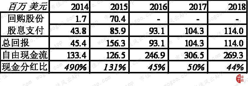 罗技vs雷蛇：游戏周边市场的全球王者对决