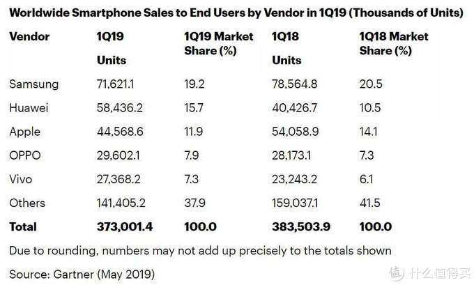 国产手机品牌消亡,国产手机品牌倒闭的有几家