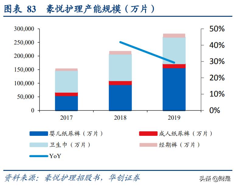 纸尿裤行业揭秘,纸尿裤代工